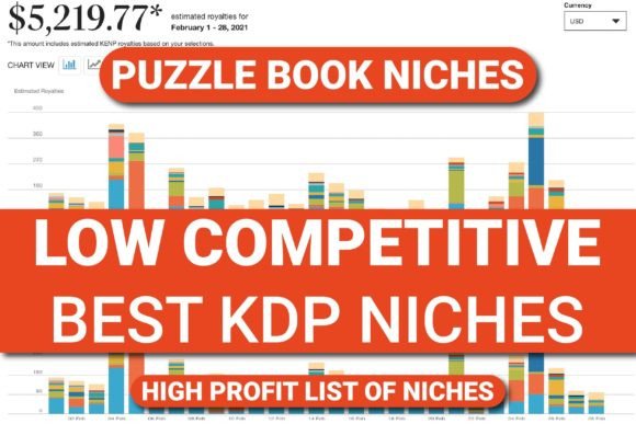 Download BEST KDP LOW CONTENT NICHES IDEAS | KDP - K Collection